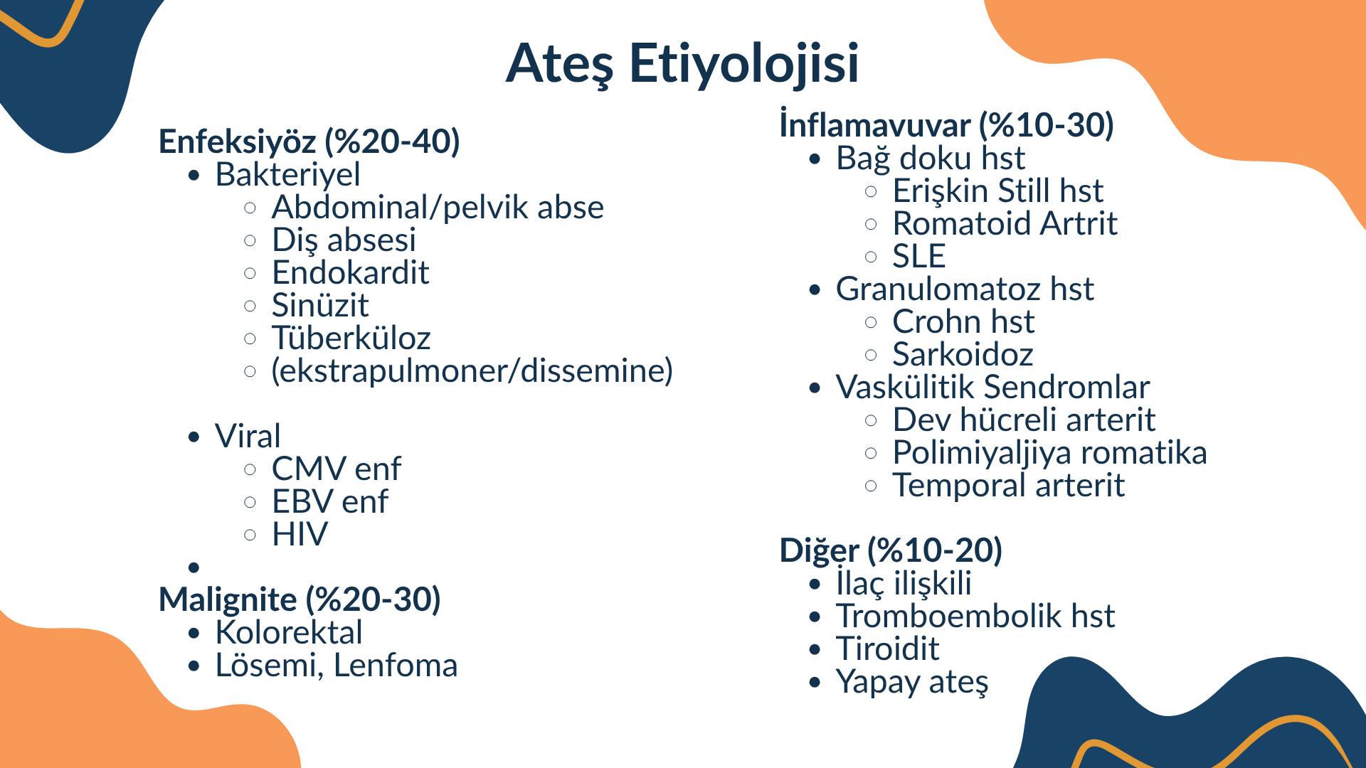 Ateş ve Ateş Düşürücü İlaçlar