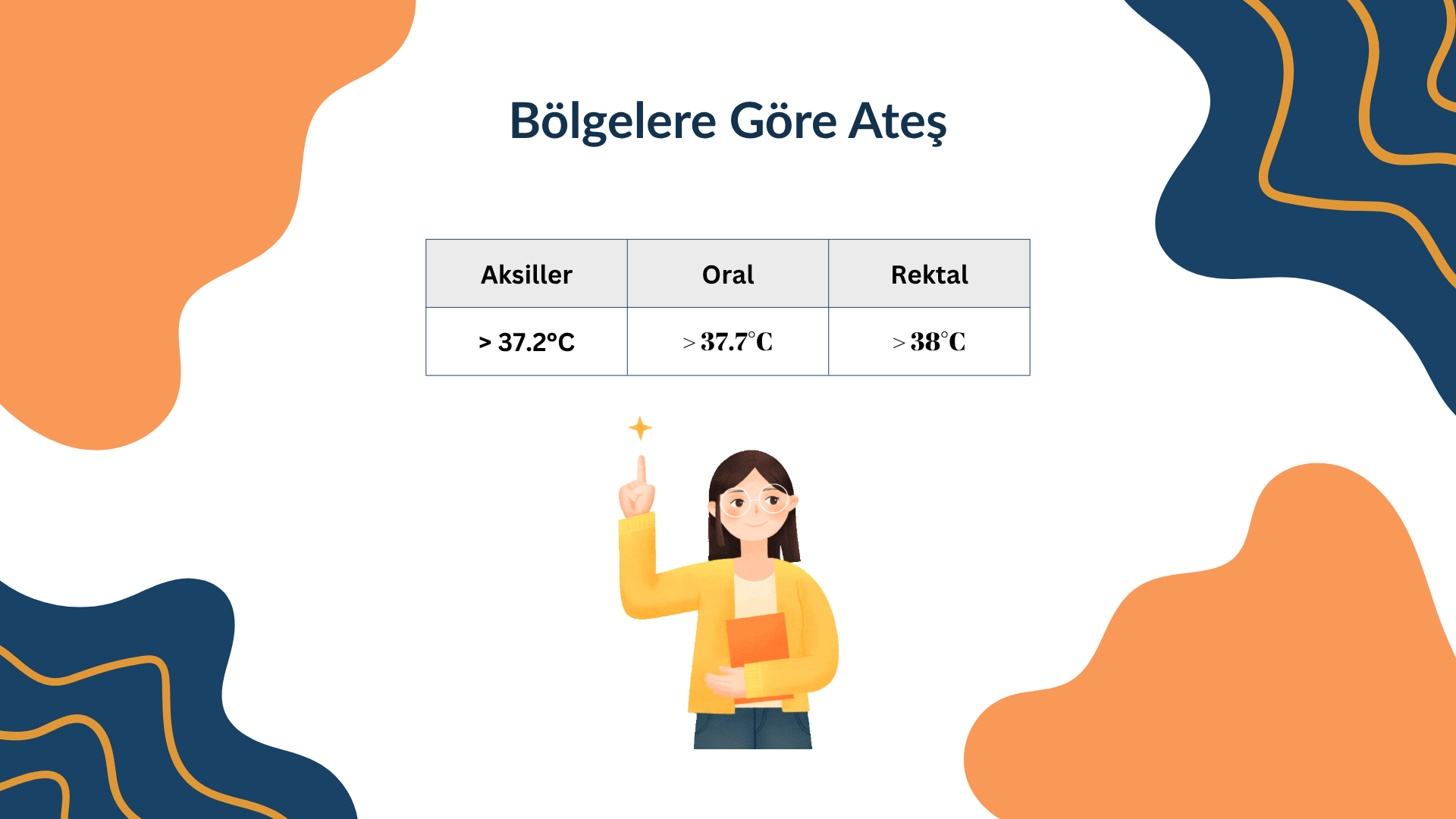 Ateş ve Ateş Düşürücü İlaçlar